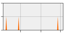 stat