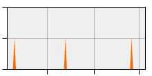stat