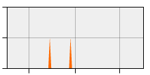 stat