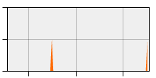 stat