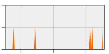stat