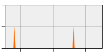 stat