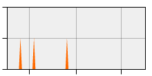 stat