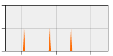 stat