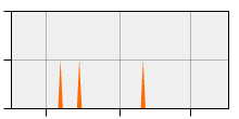 stat