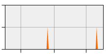 stat