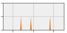 stat