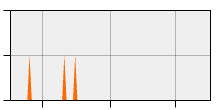 stat