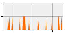 stat