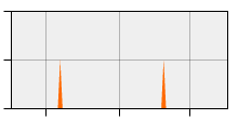 stat