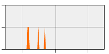 stat