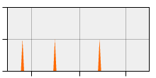 stat