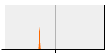 stat