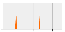 stat