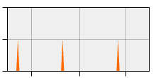 stat
