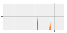stat