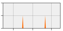 stat