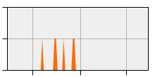 stat
