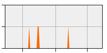 stat