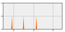 stat