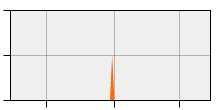 stat