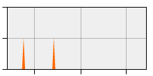stat