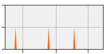 stat