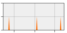 stat