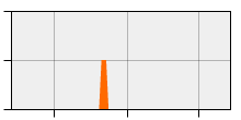 stat