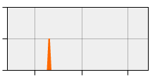 stat