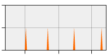 stat