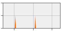 stat