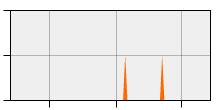 stat