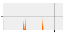 stat