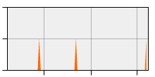 stat