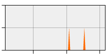 stat