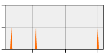 stat