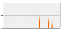 stat