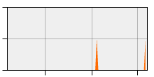 stat