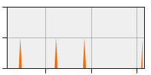 stat