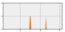 stat