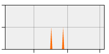stat