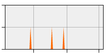 stat
