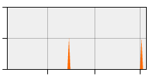 stat
