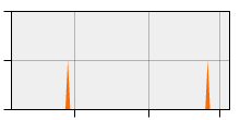stat
