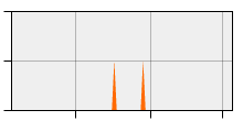 stat