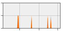 stat
