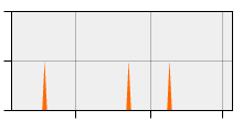 stat
