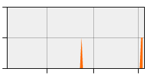 stat