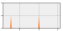 stat